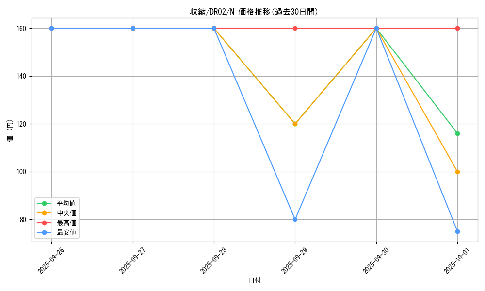 card_11826_series_24785_rarity_1_graph