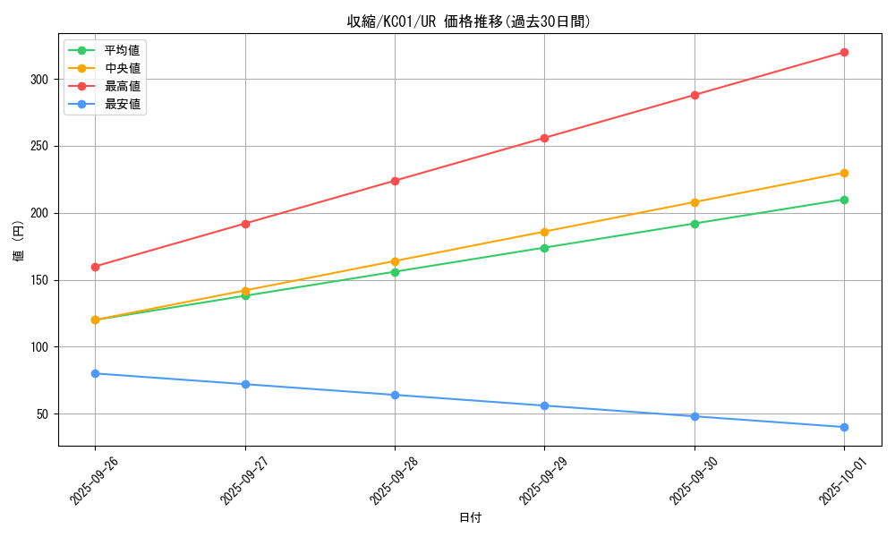 card_11826_series_4066_rarity_7_graph