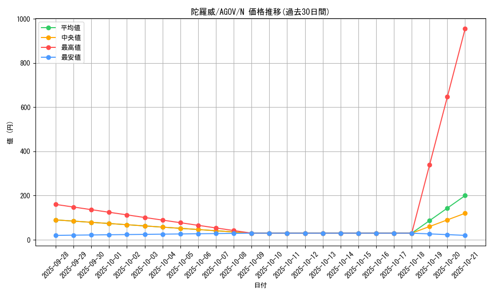 card_1182_series_2325_rarity_1_graph
