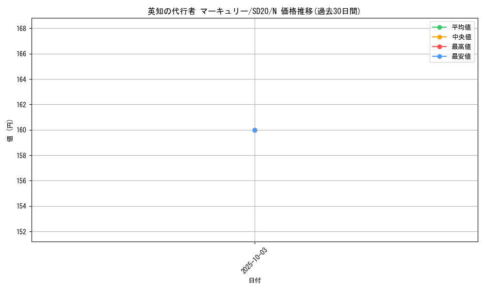 card_11832_series_20322_rarity_1_graph