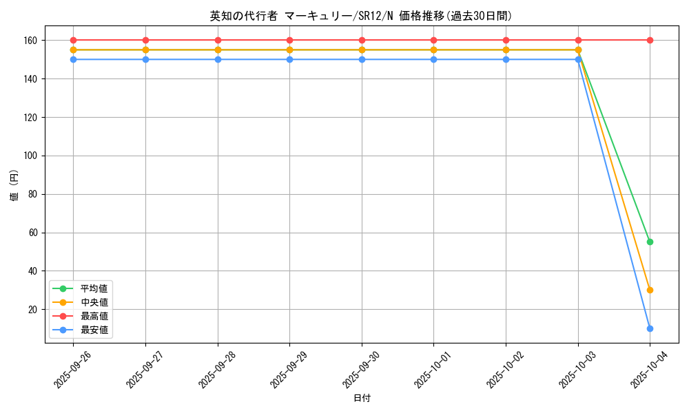 card_11832_series_5209_rarity_1_graph