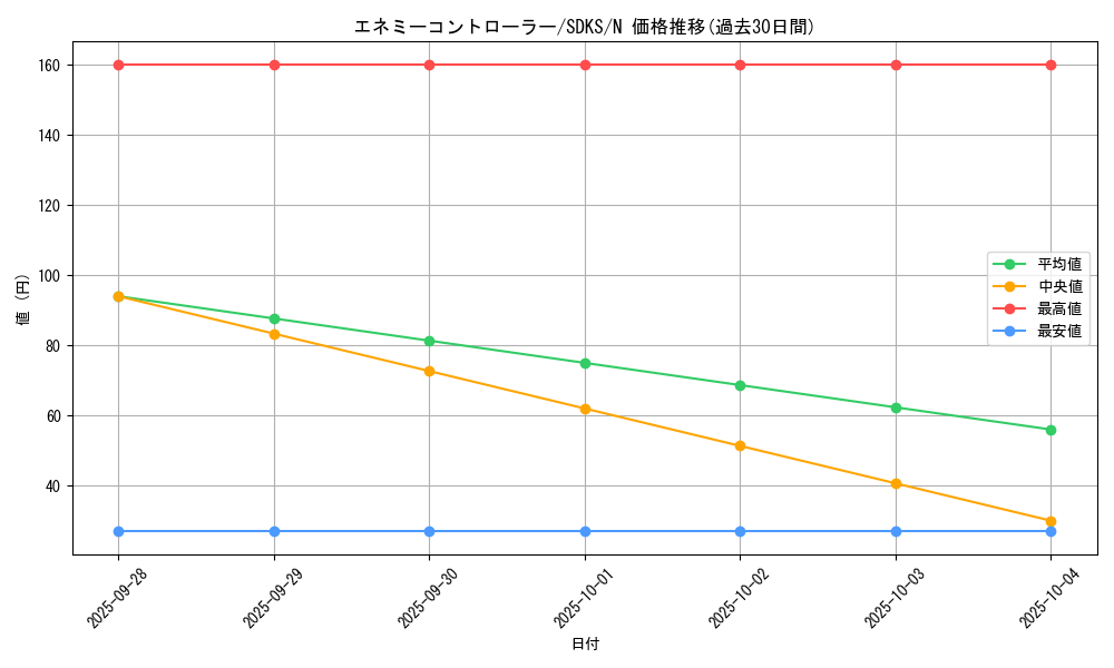 card_11833_series_13323_rarity_1_graph