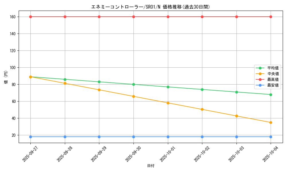 card_11833_series_14482_rarity_1_graph