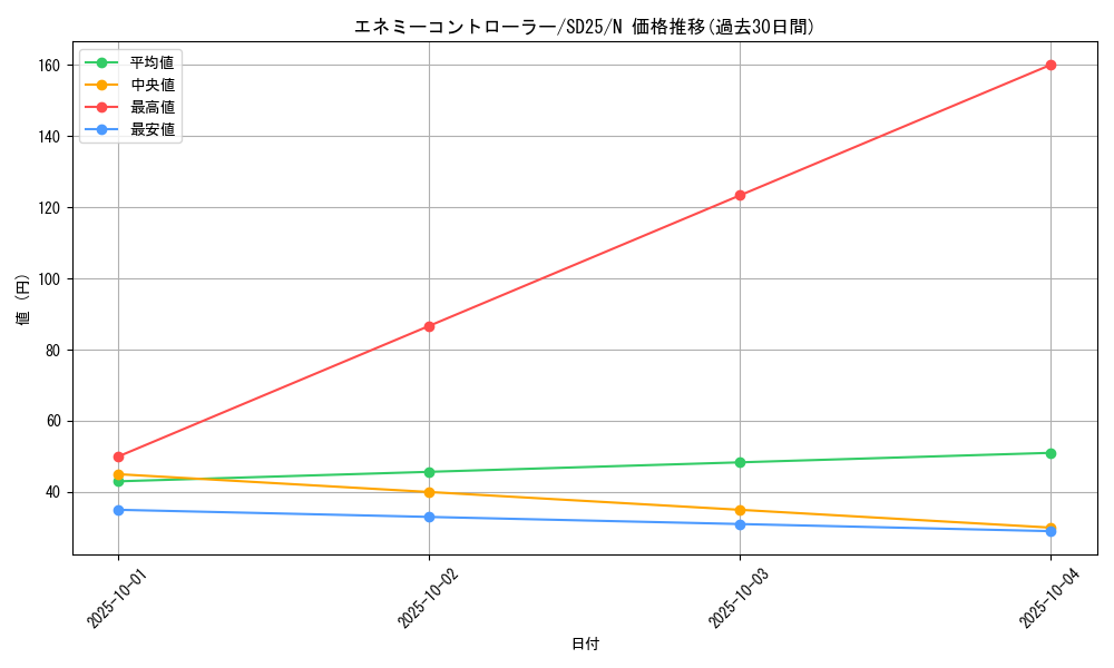 card_11833_series_17601_rarity_1_graph