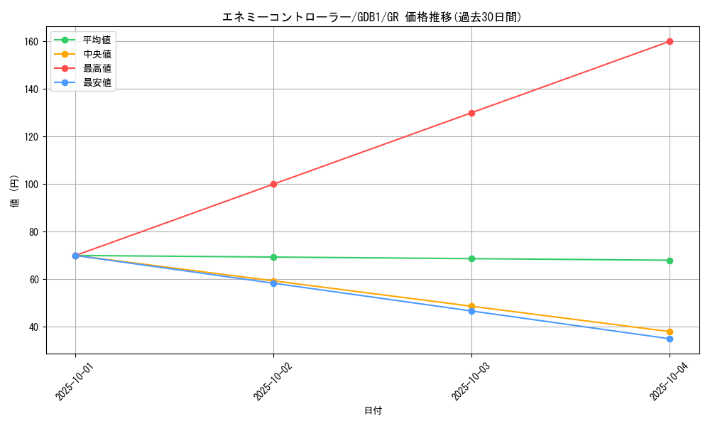 card_11833_series_19079_rarity_15190_graph
