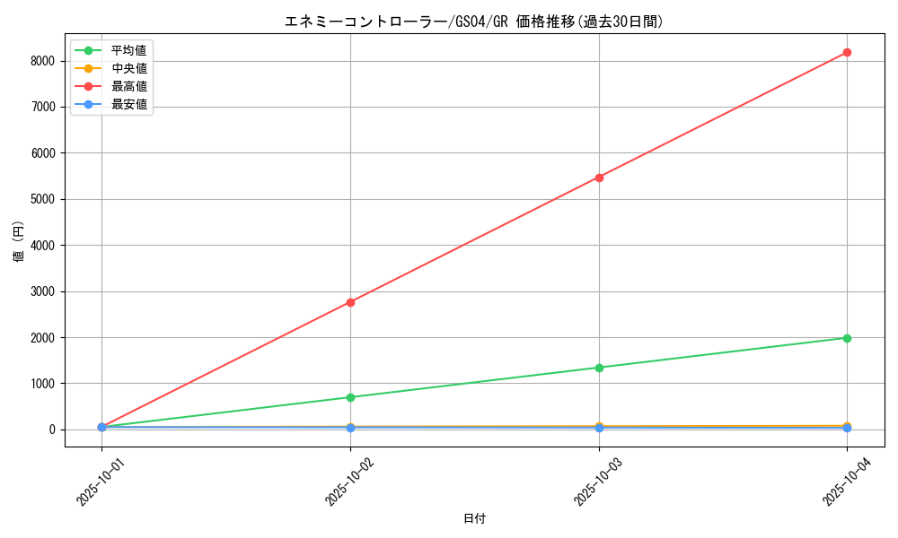 card_11833_series_19080_rarity_15190_graph