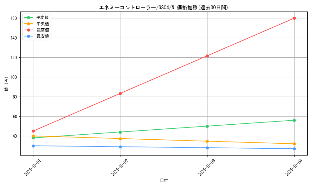 card_11833_series_19080_rarity_1_graph