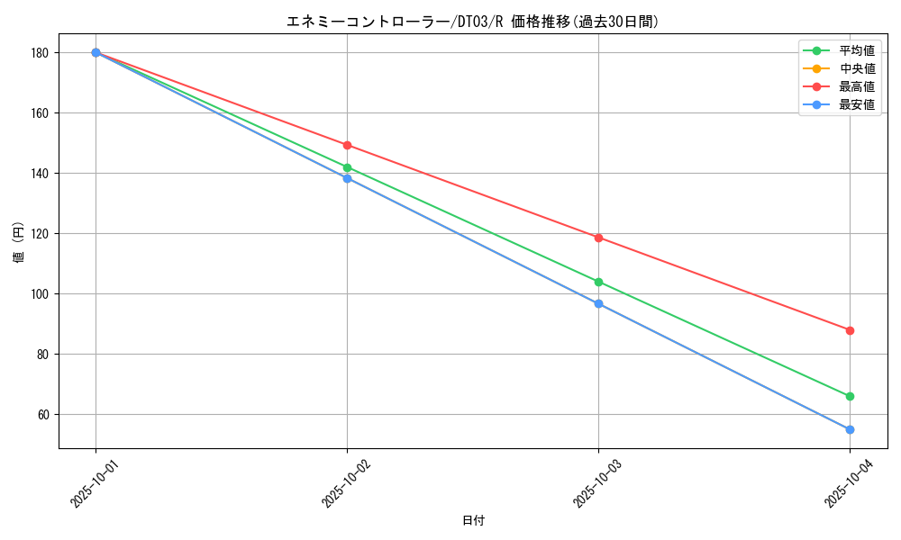 card_11833_series_23308_rarity_62_graph