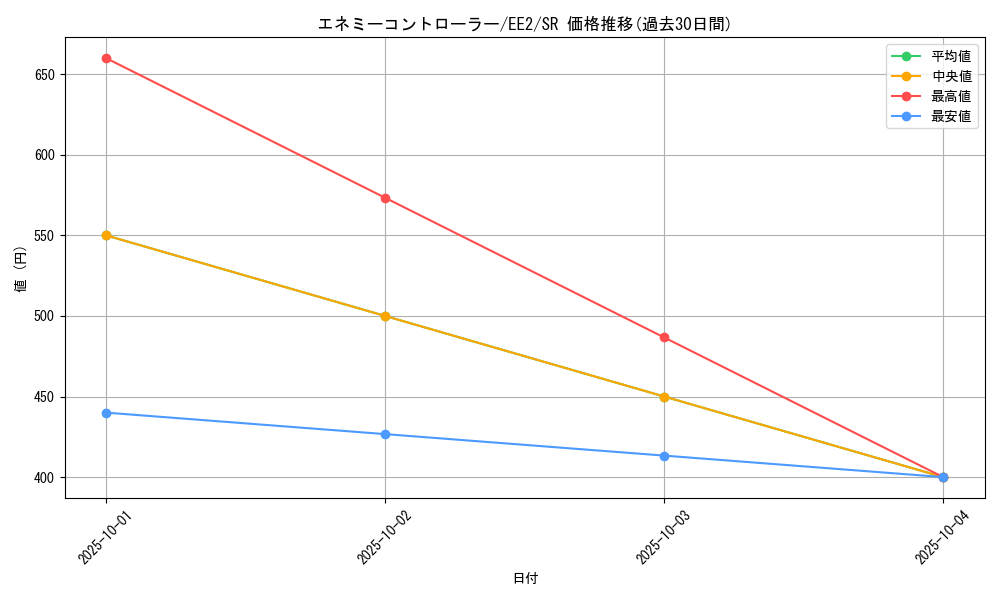 card_11833_series_28978_rarity_3_graph