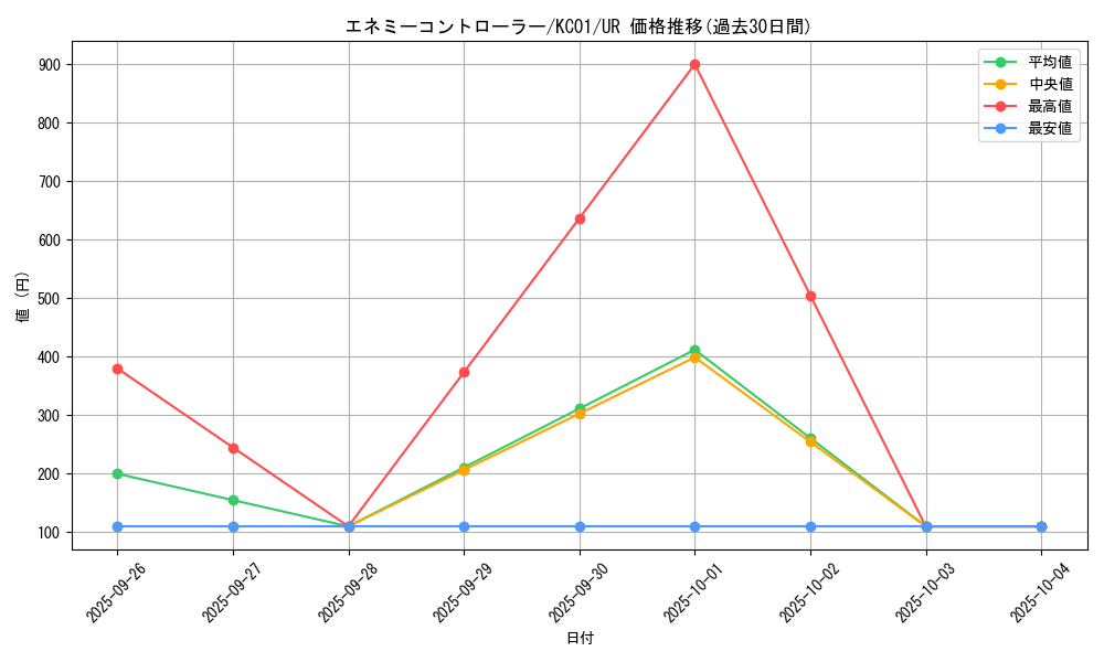 card_11833_series_4066_rarity_7_graph