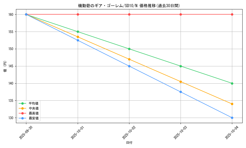 card_11835_series_26009_rarity_1_graph