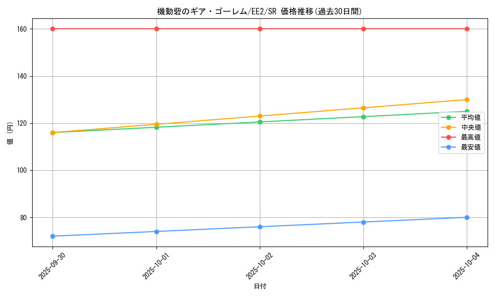 card_11835_series_28978_rarity_3_graph