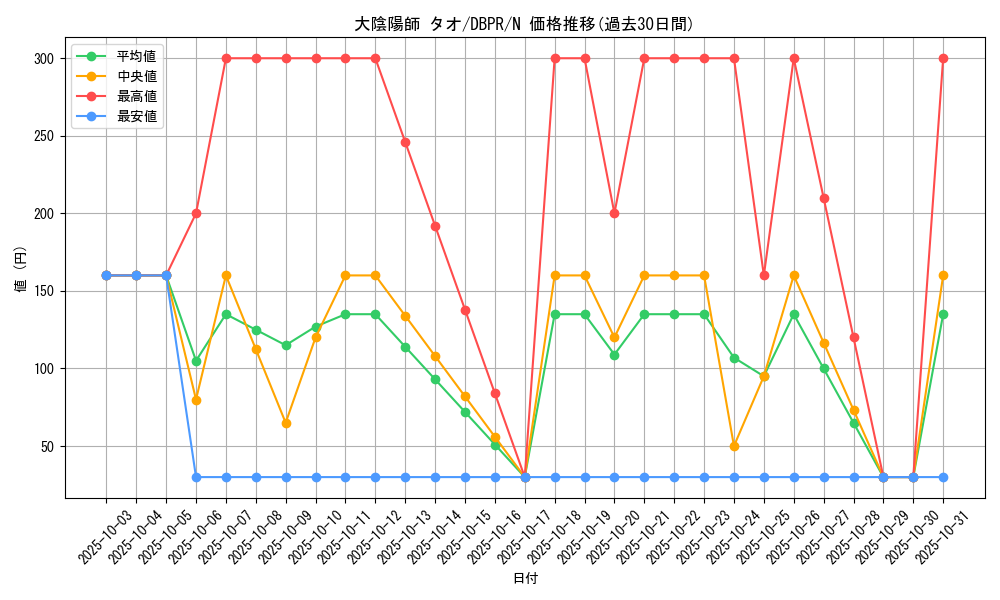 card_1183_series_1_rarity_1_graph