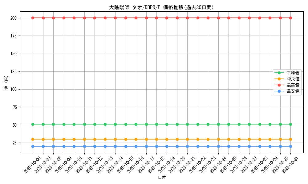 card_1183_series_1_rarity_2_graph