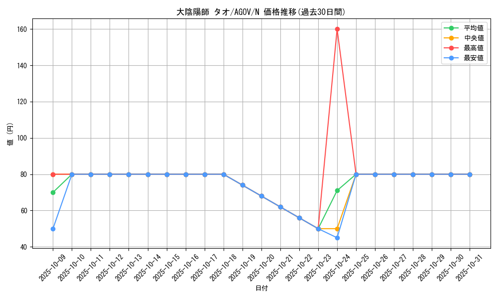 card_1183_series_2325_rarity_1_graph