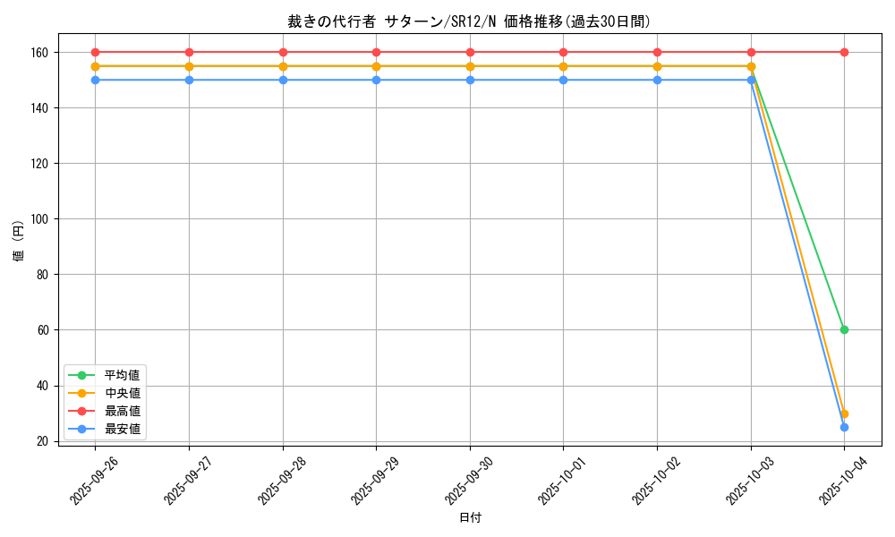 card_11842_series_5209_rarity_1_graph