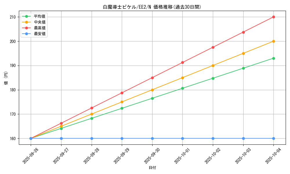 card_11845_series_28978_rarity_1_graph