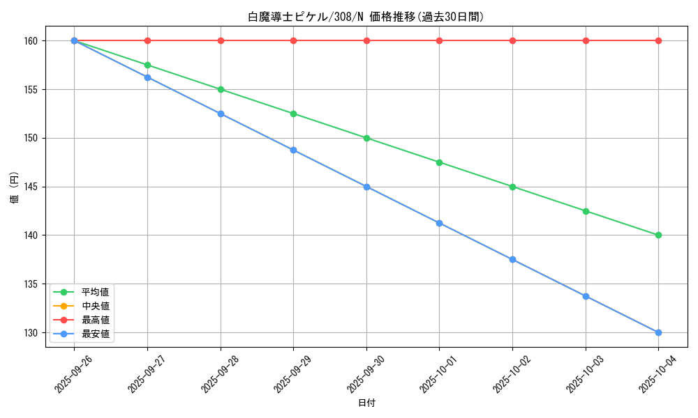 card_11845_series_29196_rarity_1_graph