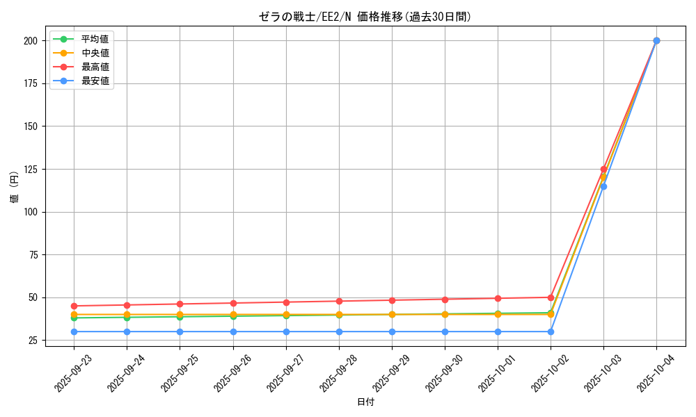 card_11849_series_28978_rarity_1_graph