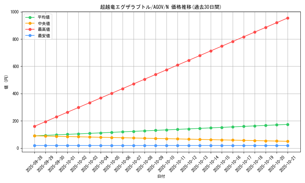 card_1184_series_2325_rarity_1_graph