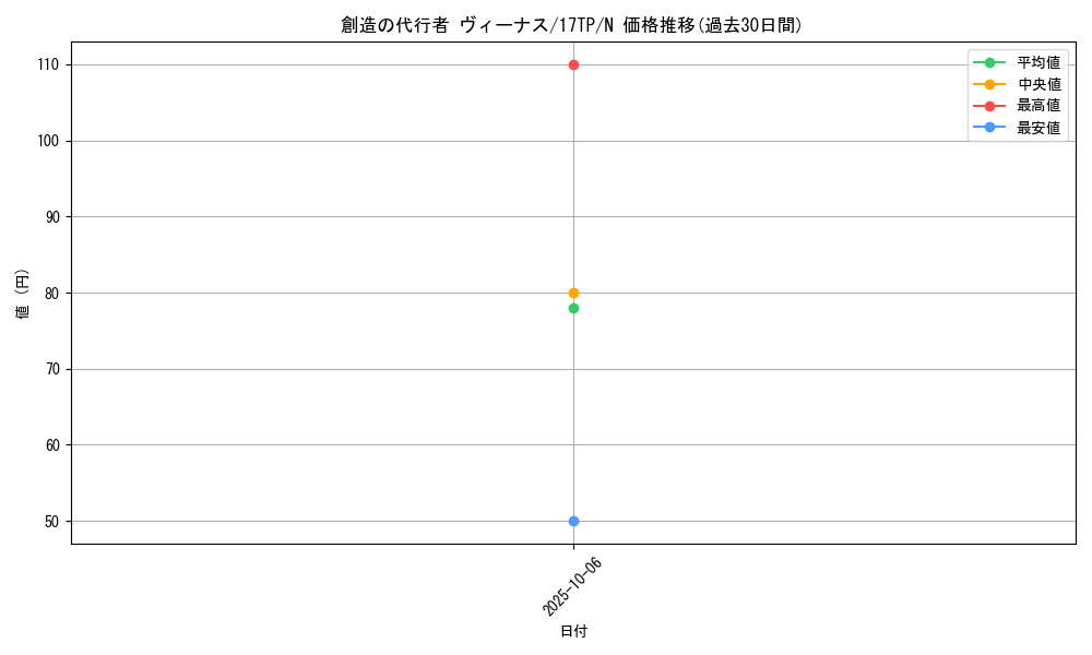 card_11850_series_16872_rarity_1_graph