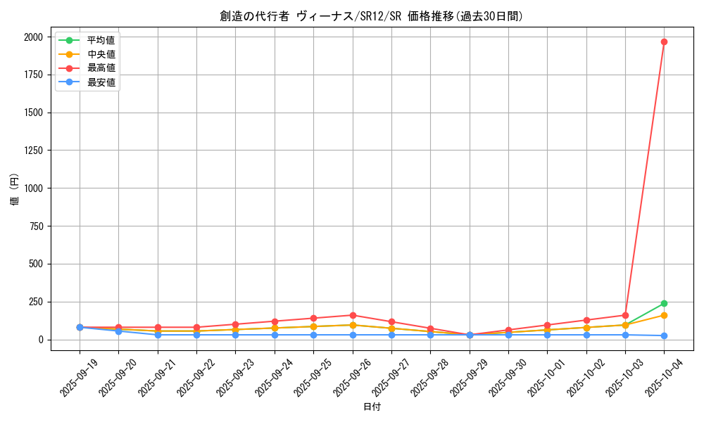 card_11850_series_5211_rarity_3_graph