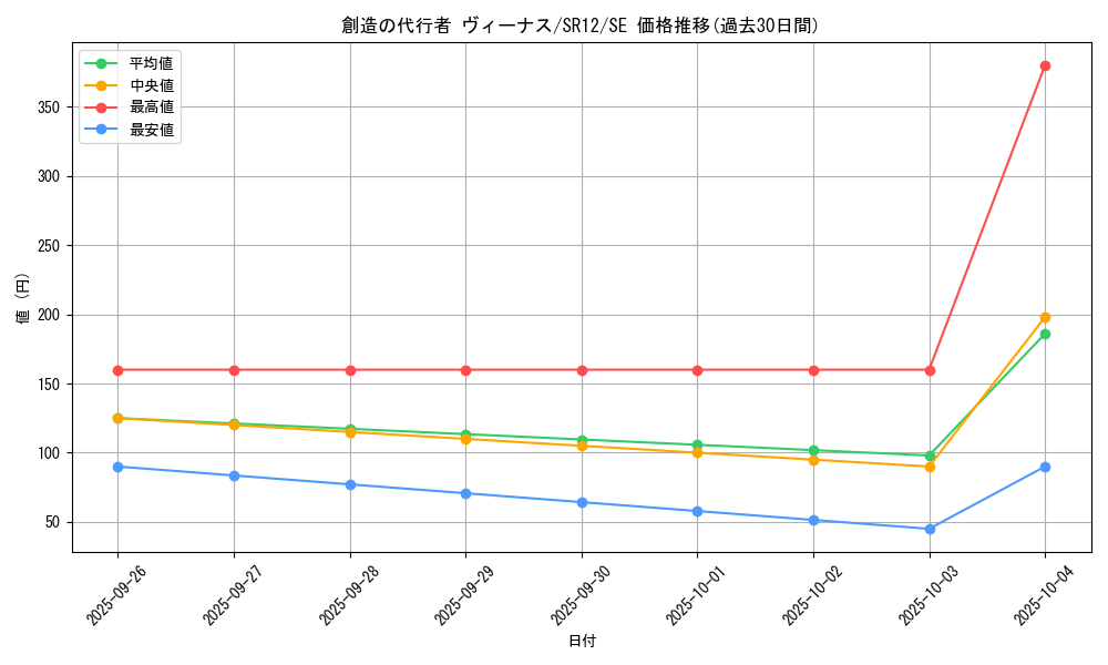 card_11850_series_5211_rarity_5_graph