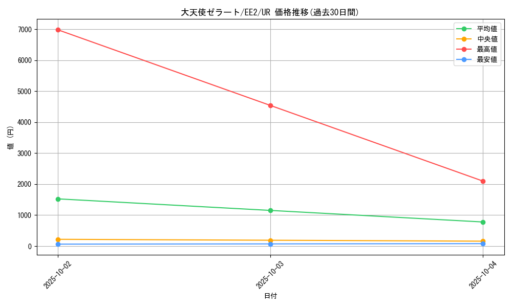 card_11853_series_28978_rarity_7_graph