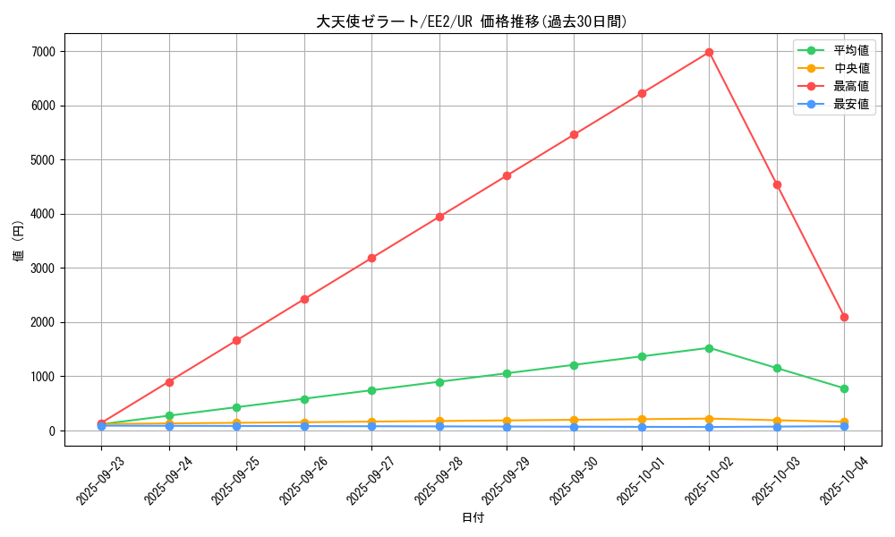 card_11853_series_28978_rarity_7_graph