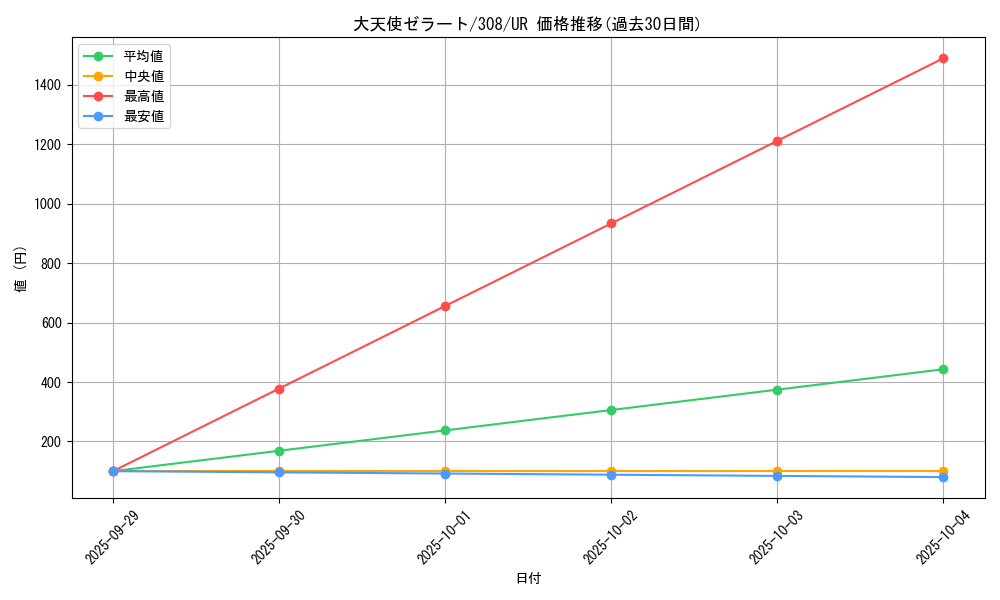 card_11853_series_29196_rarity_7_graph