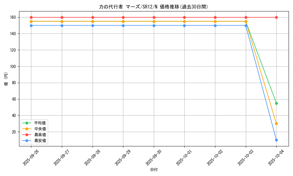 card_11854_series_5209_rarity_1_graph