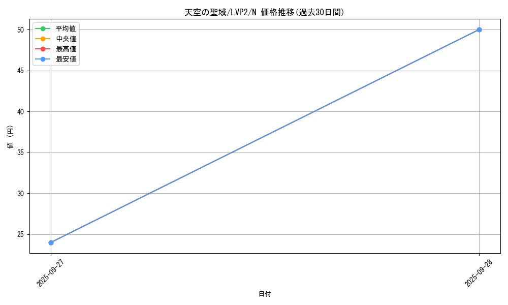 card_11857_series_9567_rarity_1_graph