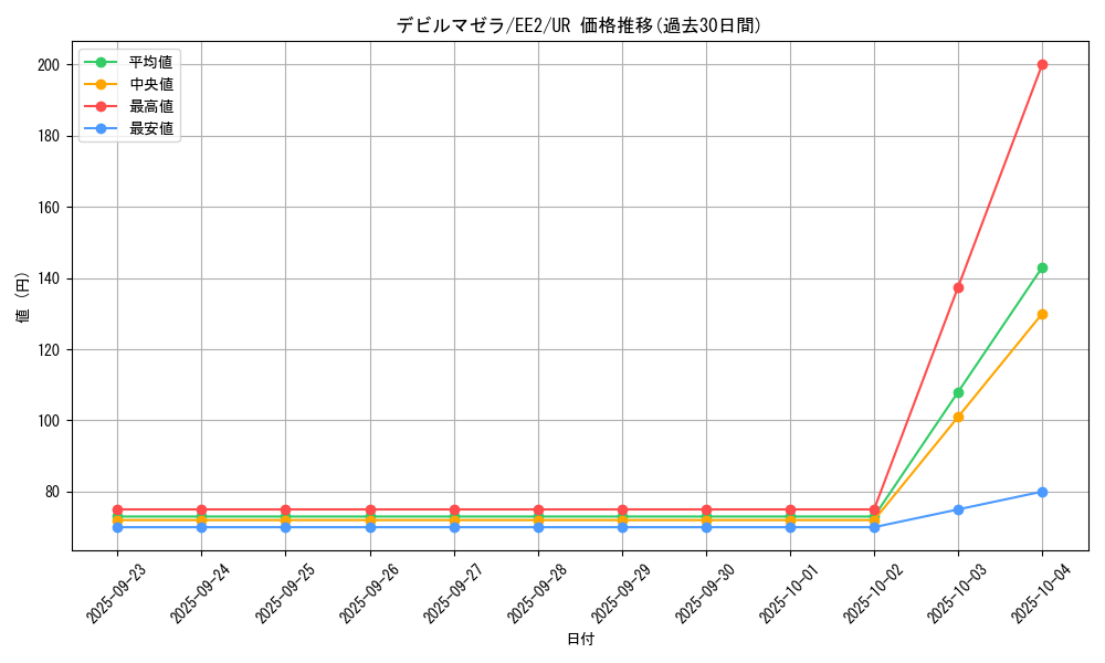 card_11859_series_28978_rarity_7_graph