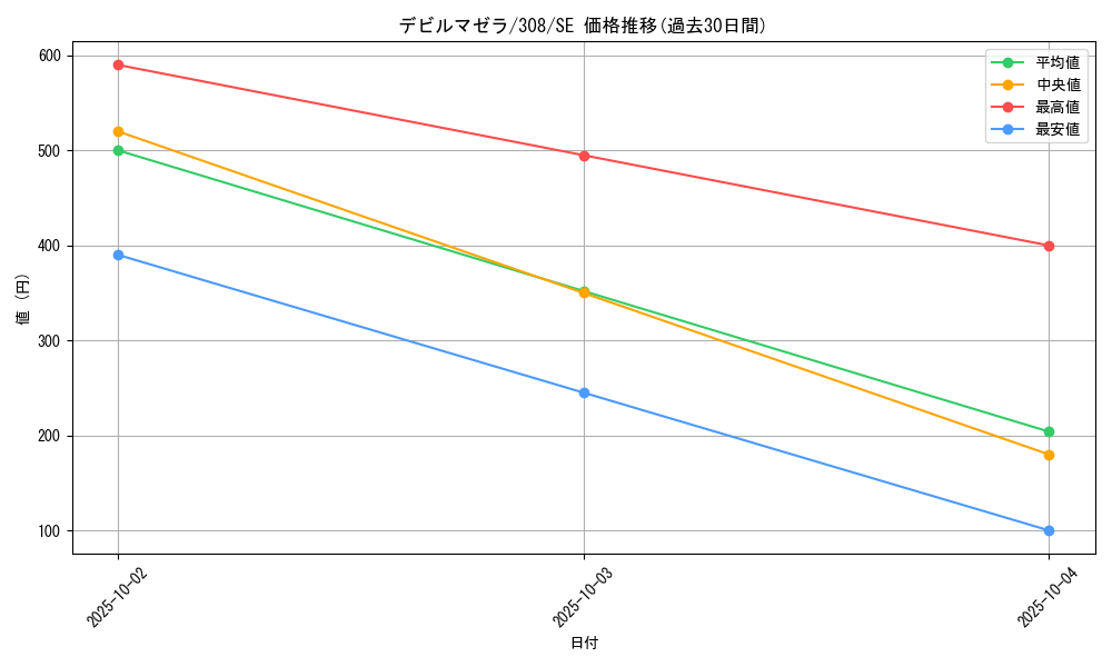 card_11859_series_29196_rarity_5_graph