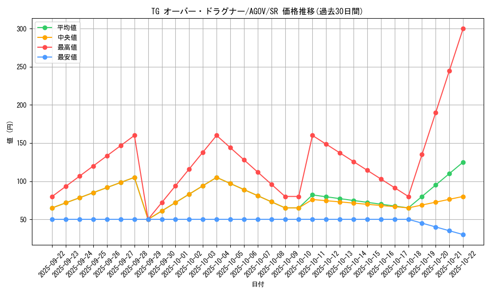 card_1185_series_2325_rarity_3_graph