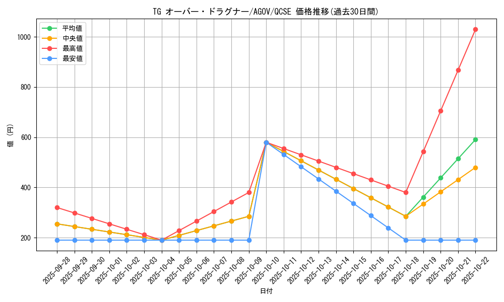 card_1185_series_2325_rarity_408_graph