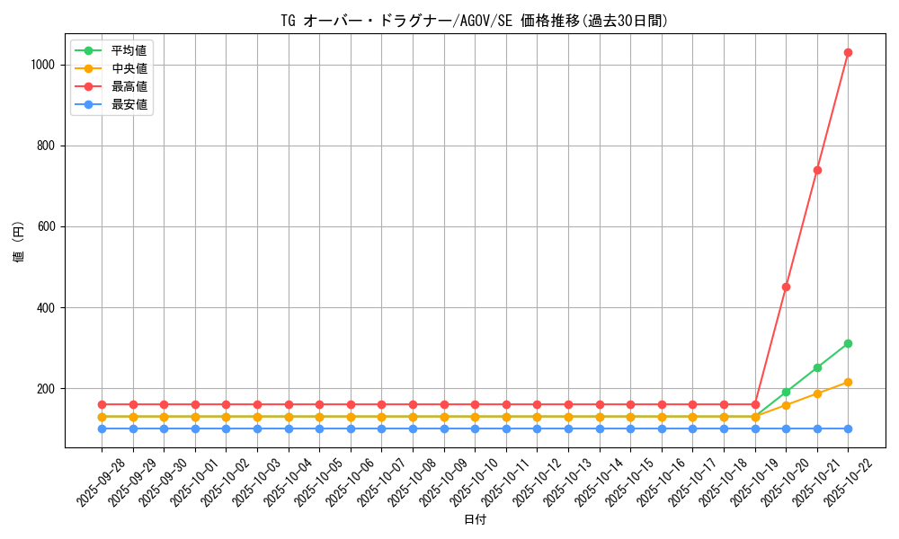 card_1185_series_2325_rarity_5_graph