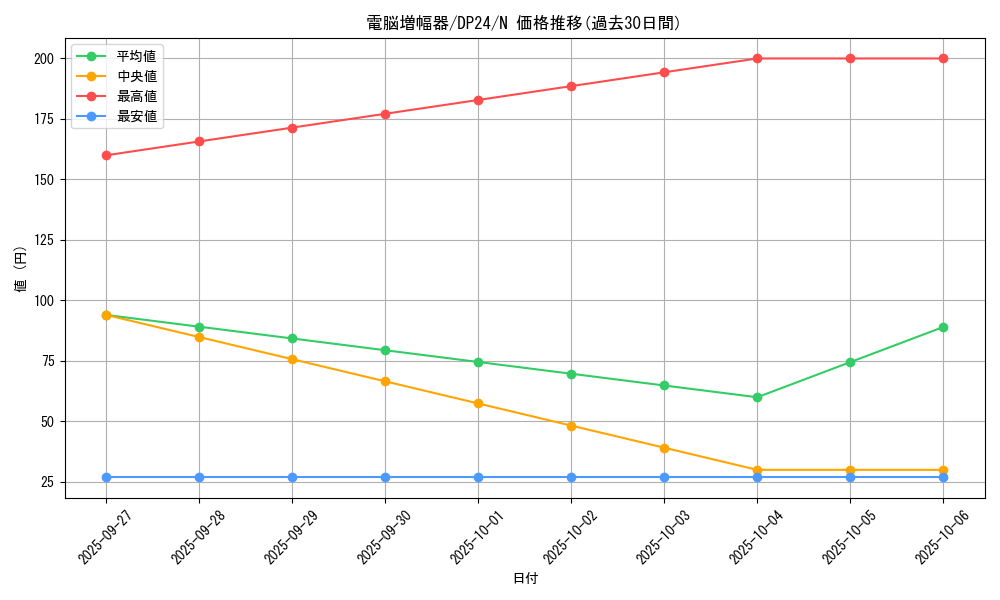 card_11861_series_7107_rarity_1_graph