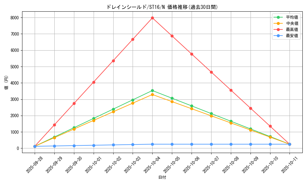 card_11862_series_13816_rarity_1_graph