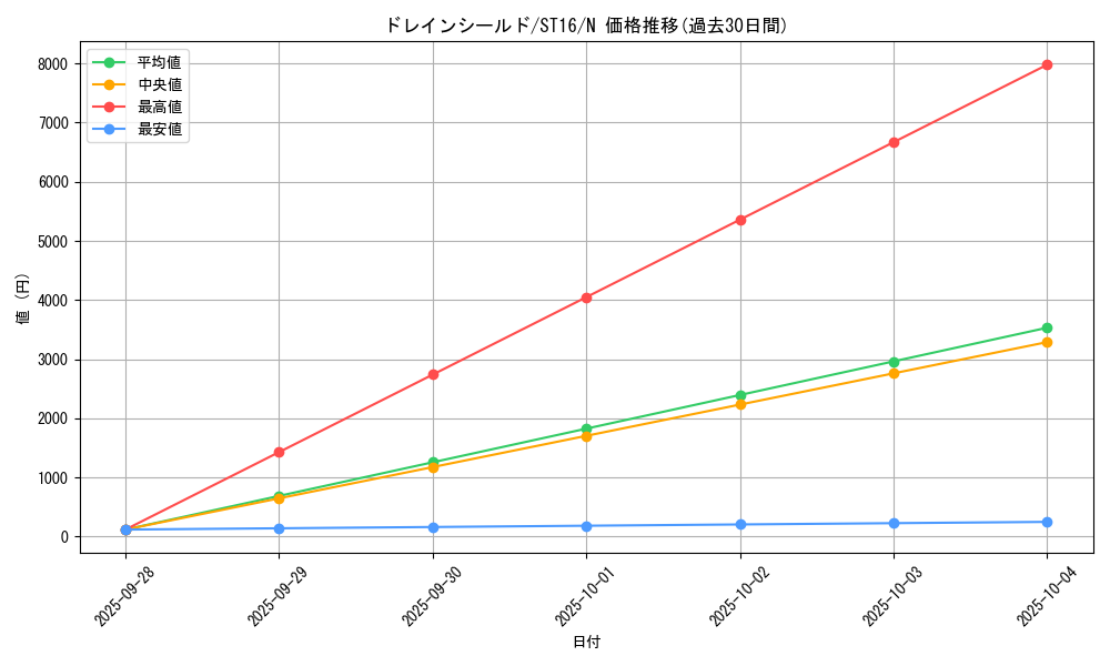 card_11862_series_13816_rarity_1_graph