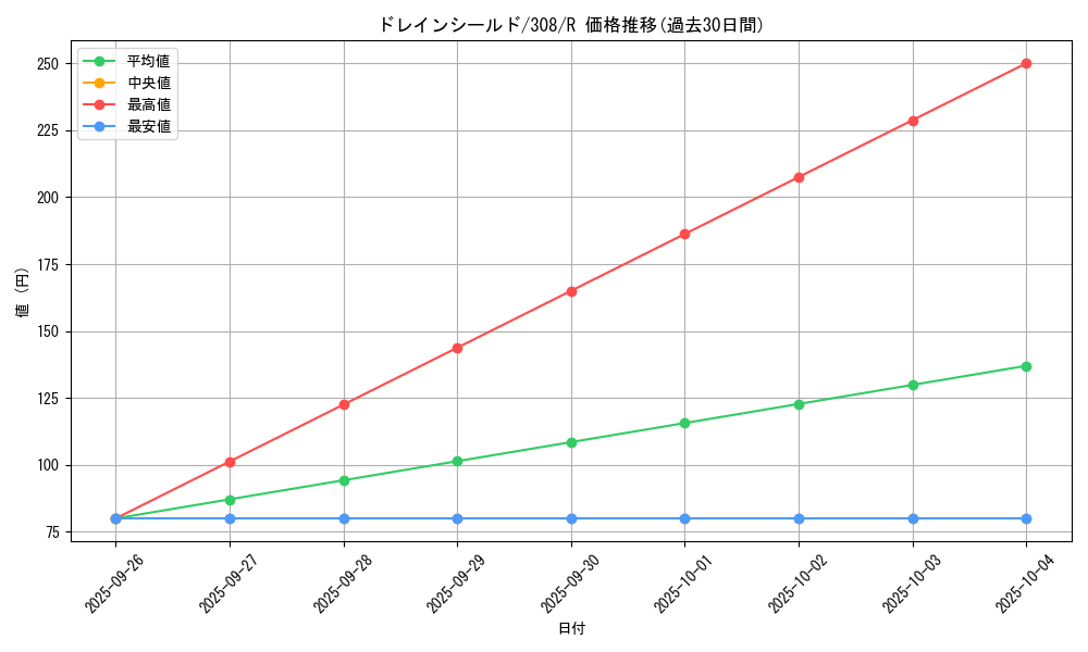card_11862_series_29196_rarity_62_graph