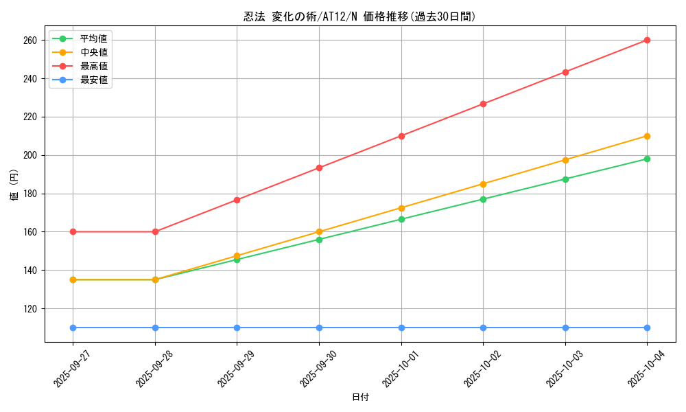 card_11863_series_14419_rarity_1_graph