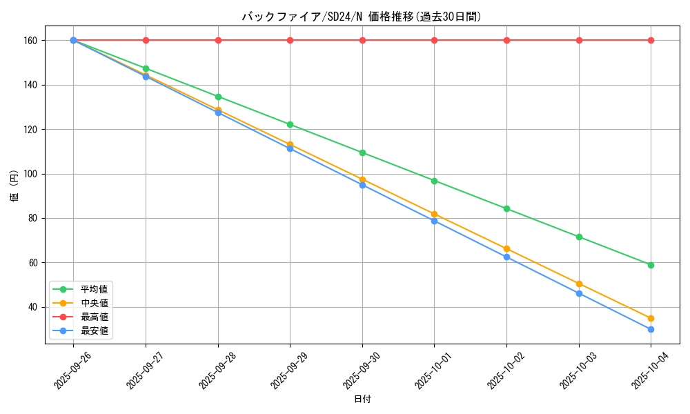 card_11867_series_18152_rarity_1_graph