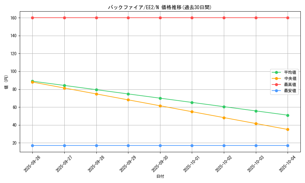 card_11867_series_28978_rarity_1_graph