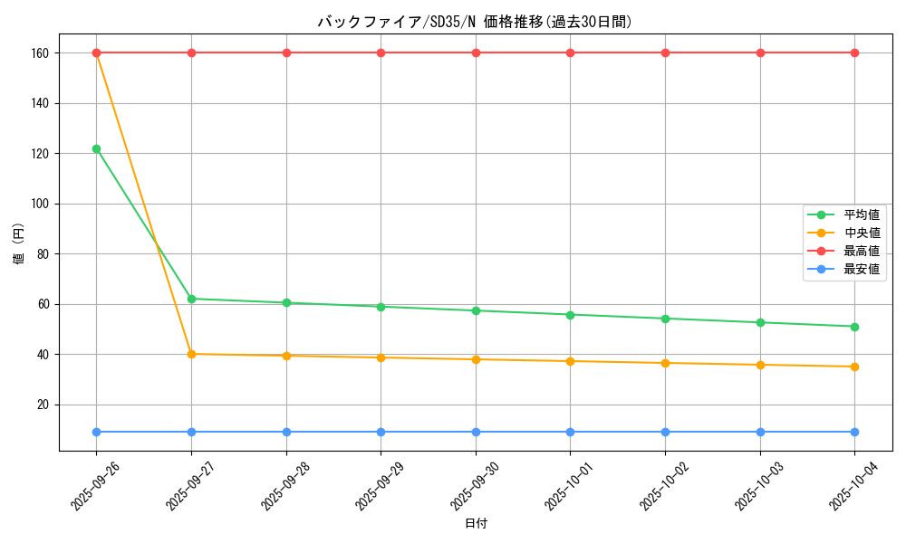 card_11867_series_9546_rarity_1_graph