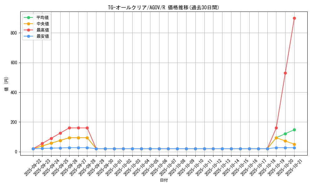 card_1186_series_2325_rarity_62_graph