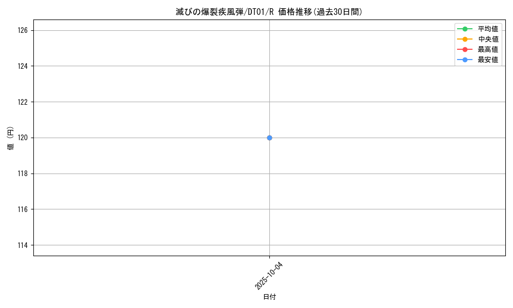 card_11873_series_24180_rarity_62_graph