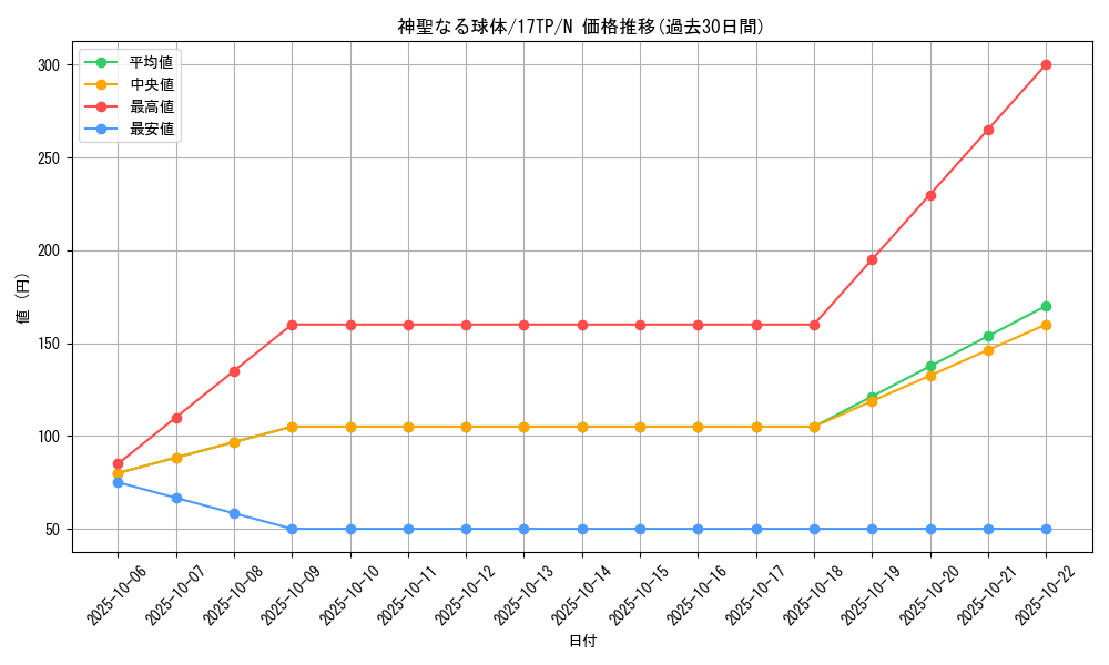 card_11874_series_16872_rarity_1_graph