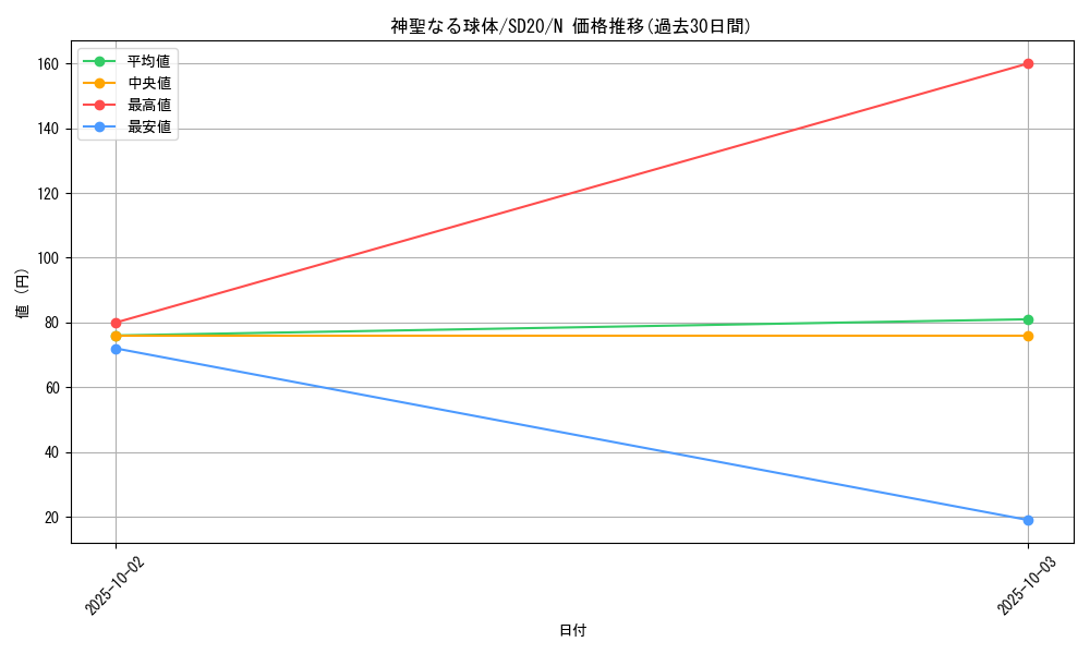 card_11874_series_20322_rarity_1_graph