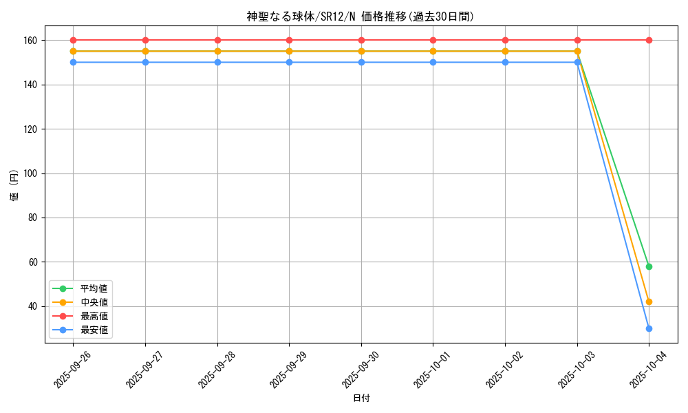 card_11874_series_5209_rarity_1_graph
